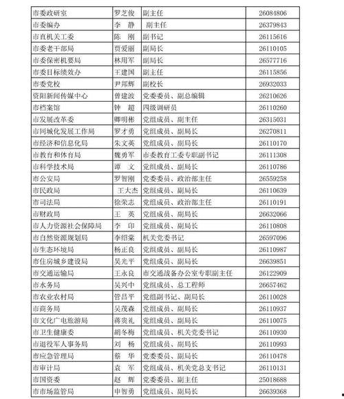 资阳新闻爆料热线电话号码,倾听民声，守护城市和谐  第1张